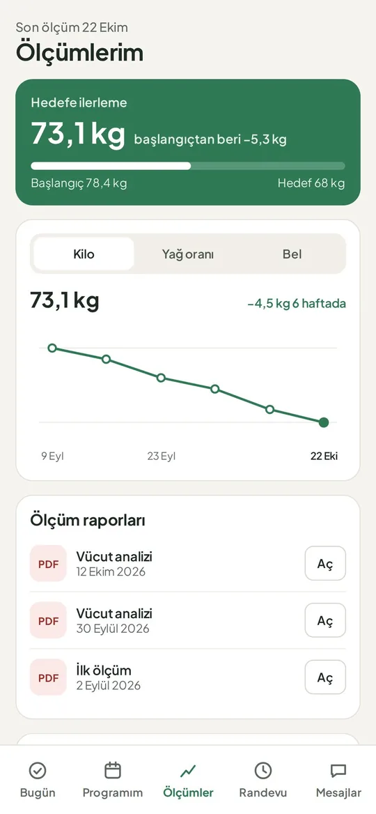 Danışanın ölçümleri ve hedefe ilerleme grafiği